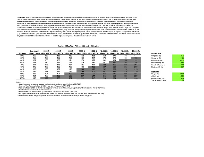 Cruise Performance Summary Sheet.jpg