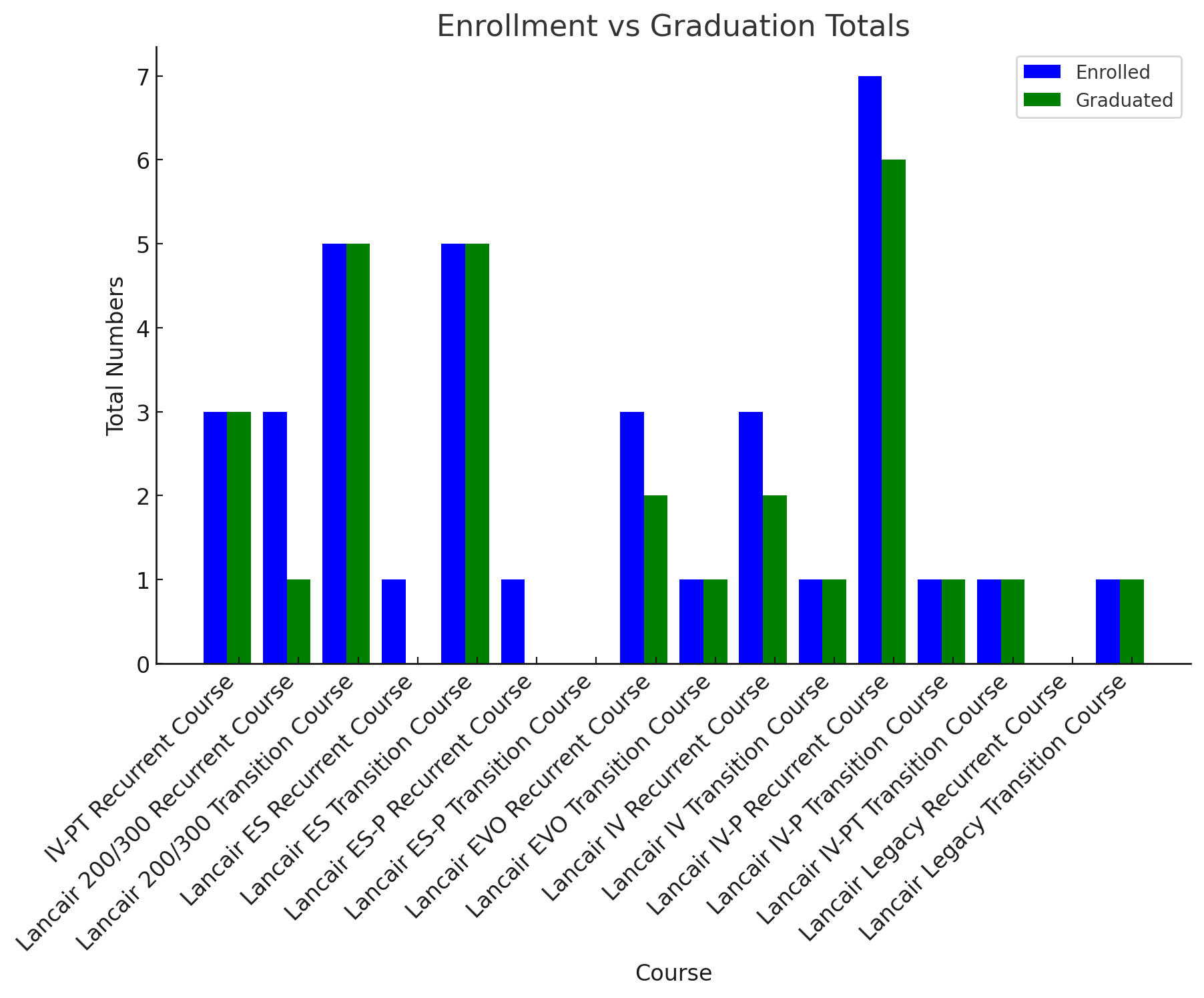enrollment_vs_graduation_chart.png
