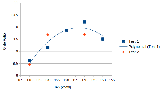 glide ratio.png