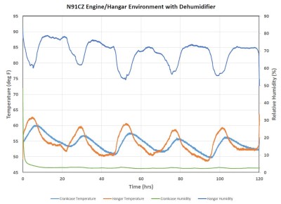 N91CZ-dehumid.JPG