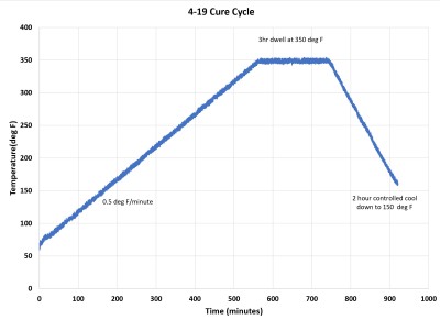 Cure Cycle.jpg