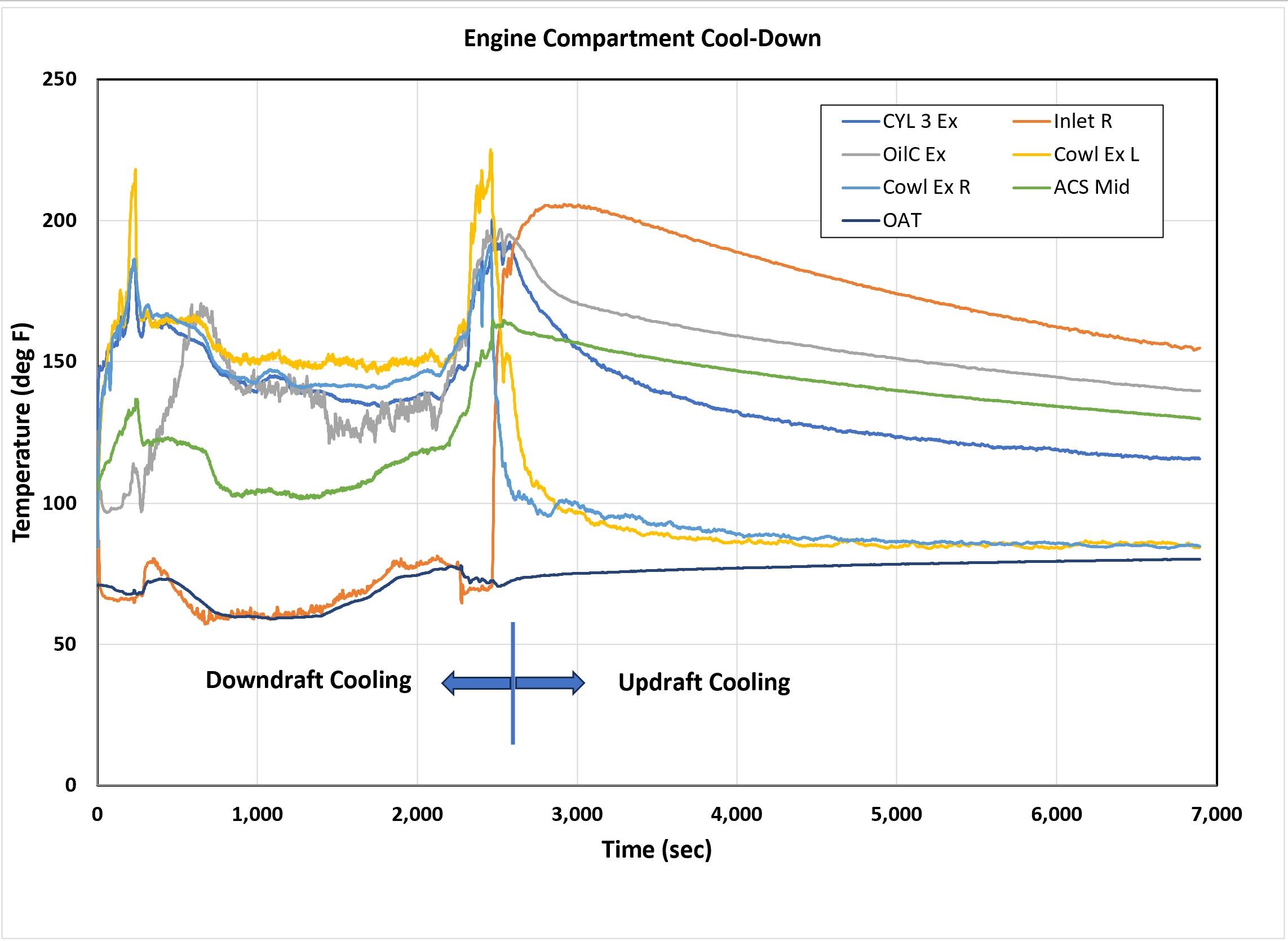 Downdraft-Updraft Cooling-sm.jpg